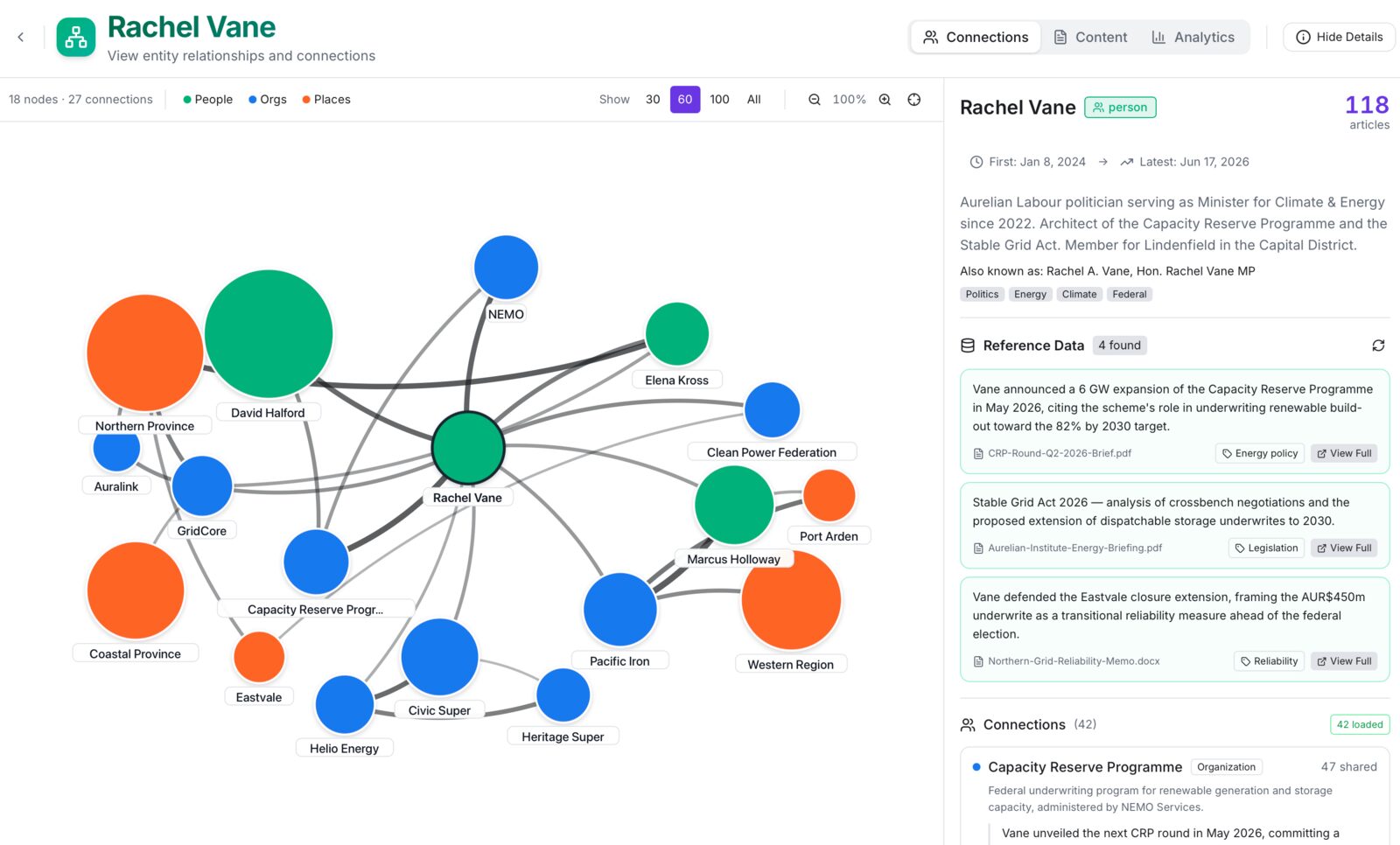 insightnews — network map screenshot