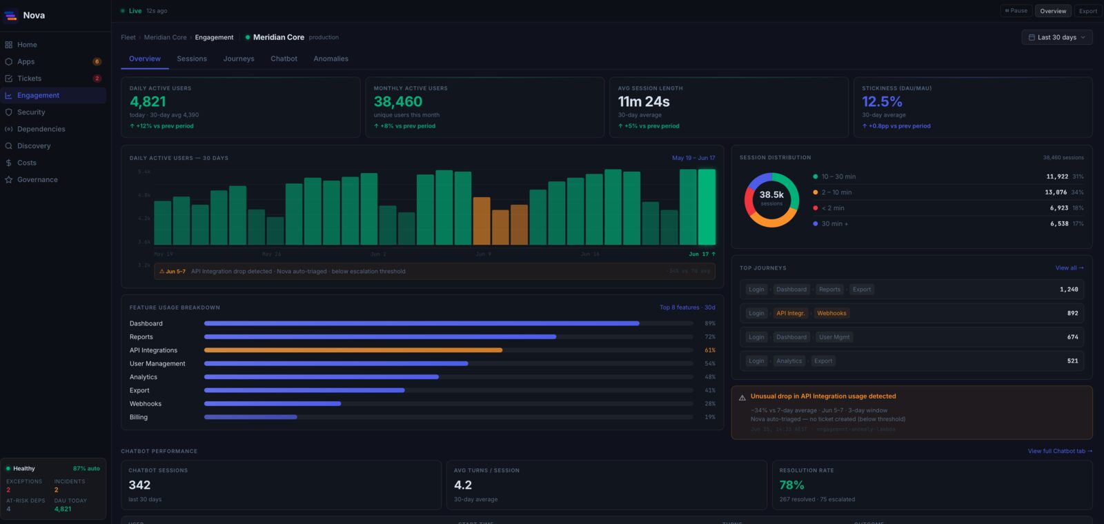 nova — engagement screenshot